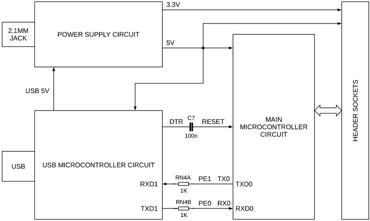 Arduino MEGA 2560 Block Diagram