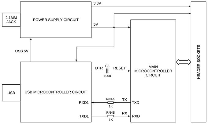 Arduino Uno Block Diagram